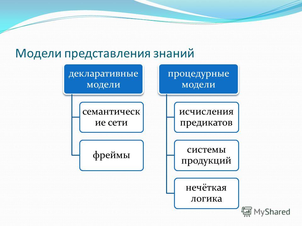 Реферат: Модели знаний и данных Реферат: Модели знаний и данных