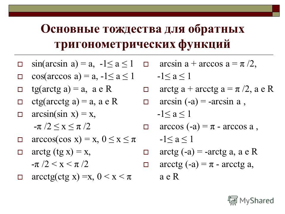 Обратные Тригонометрические Функции Презентация