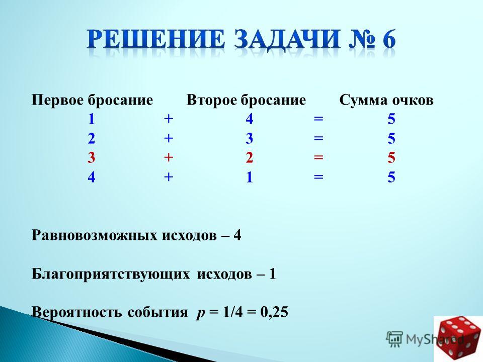 Первое бросание Второе бросание Сумма очков 1 + 4 = 5 2 + 3 = 5 3 + 2 = 5 4 + 1 = 5 Равновозможных исходов – 4 Благоприятствующих исходов – 1 Вероятность события р = 1/4 = 0,25