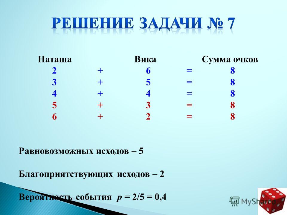 Наташа Вика Сумма очков 2 + 6 = 8 3 + 5 = 8 4 + 4 = 8 5 + 3 = 8 6 + 2 = 8 Равновозможных исходов – 5 Благоприятствующих исходов – 2 Вероятность события р = 2/5 = 0,4