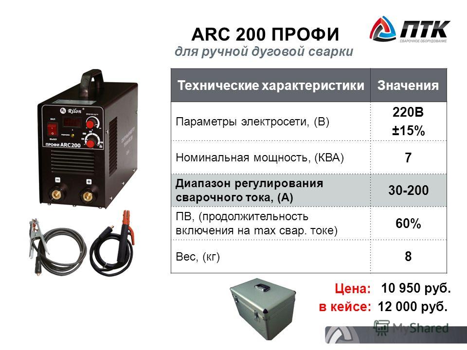 ARC 200 ПРОФИ Технические характеристикиЗначения Параметры электросети, (В) 220В ±15% Номинальная мощность, (КВА) 7 Диапазон регулирования сварочного тока, (А) 30-200 ПВ, (продолжительность включения на max свар. токе) 60% Вес, (кг) 8 Цена: 10 950 ру