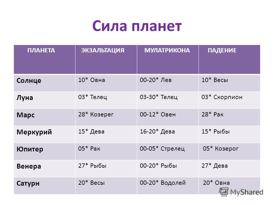 сатурн в стрельце обитель экзальтация