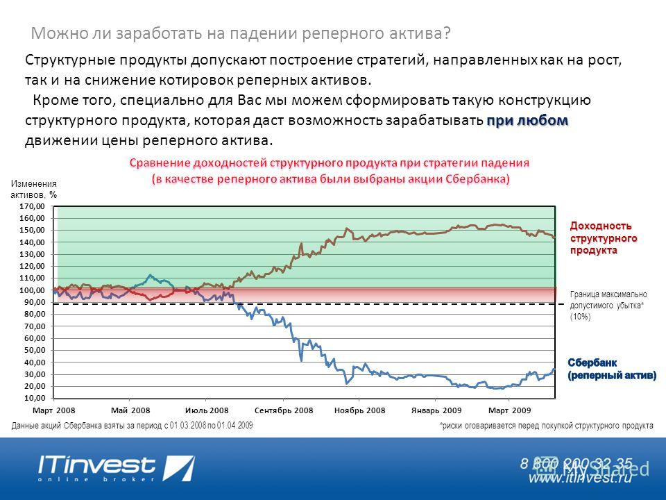 Как заработать на снижающемся рынке Как заработать на снижающемся рынке