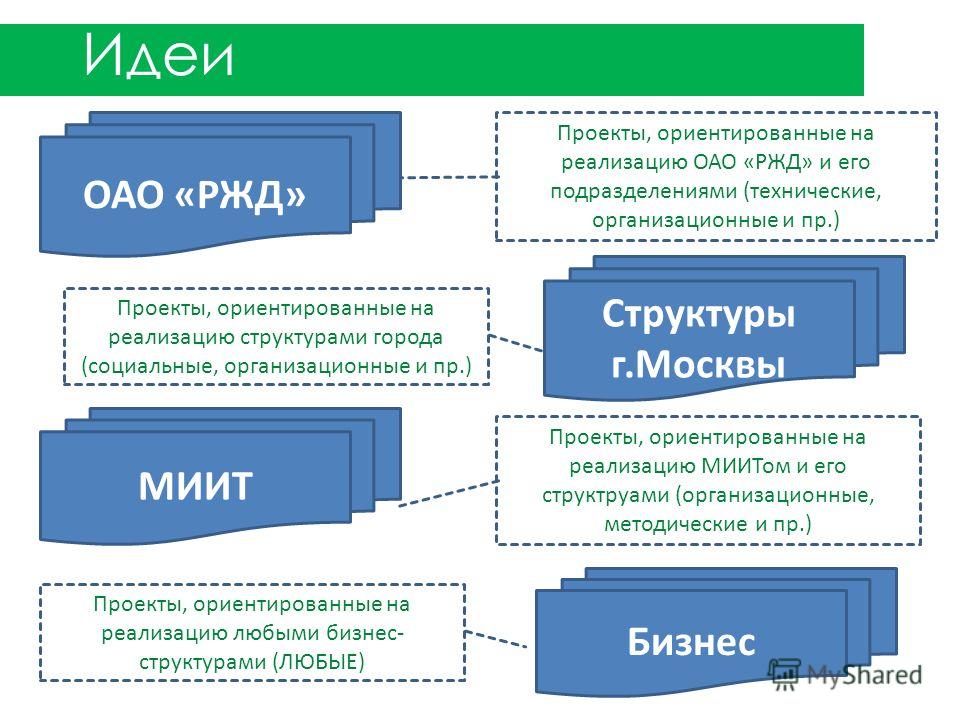Всем привет ✨ Мы продолжаем знакомство с миром профессий Страны железных дорог!