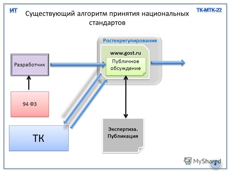 Публичное обсуждение проекта национального стандарта - найдено 81 фото