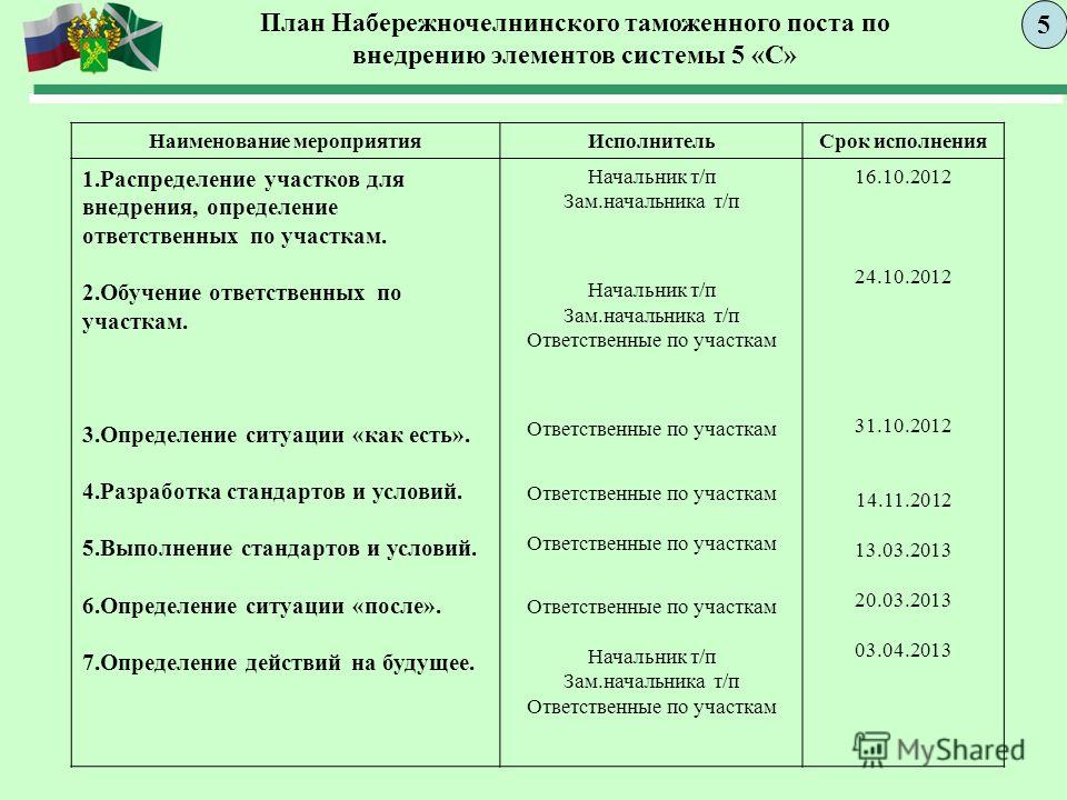 График ташантинского таможенного поста в январе 2025