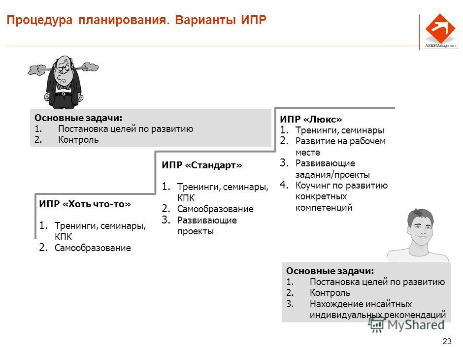 План ипр для менеджера, продажа авто в баку цены и через сколько рассасываются швы после кесарева План ипр для менеджера