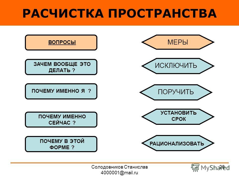 Дипломная работа по теме Технология тайм-менеджмента Дипломная работа по теме Технология тайм-менеджмента