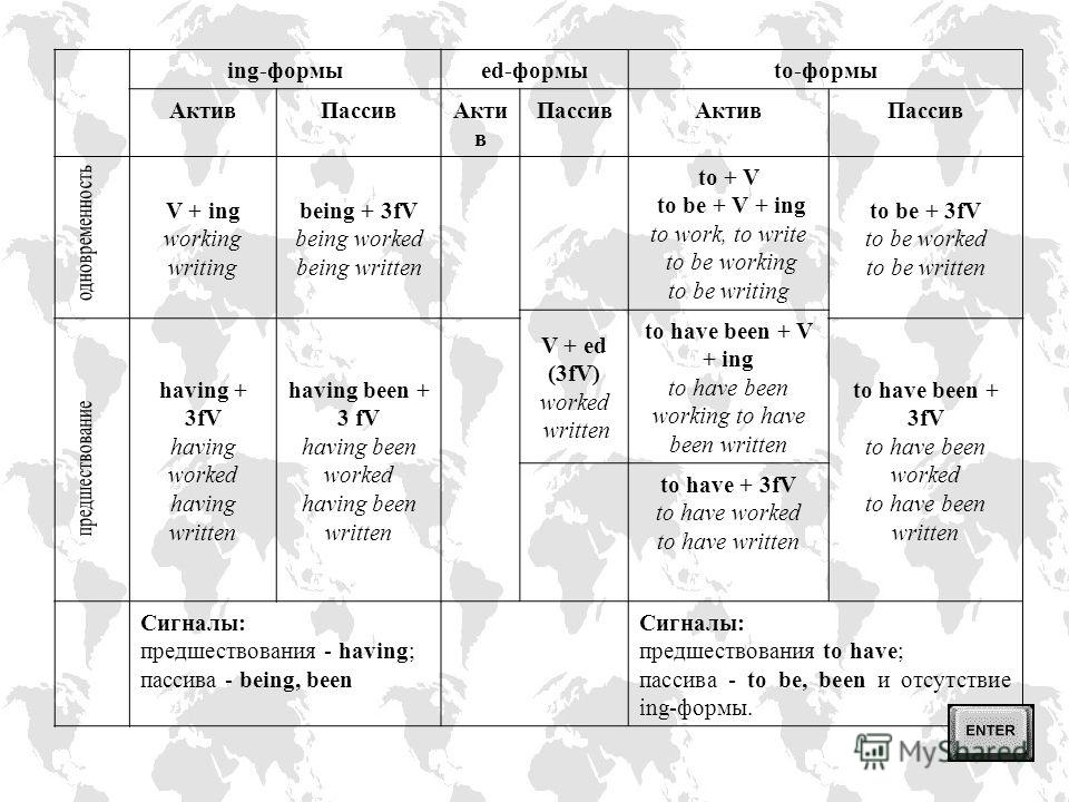 Английский язык в схемах и таблицах Карпенко ЕВ