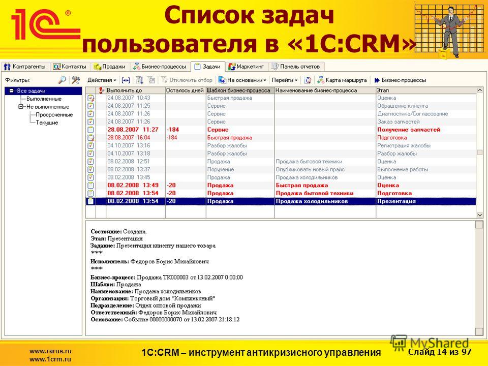 Слайд 14 из 97 www.rarus.ru www.1crm.ru 1С:CRM – инструмент антикризисного управления Список задач пользователя в «1С:CRM»