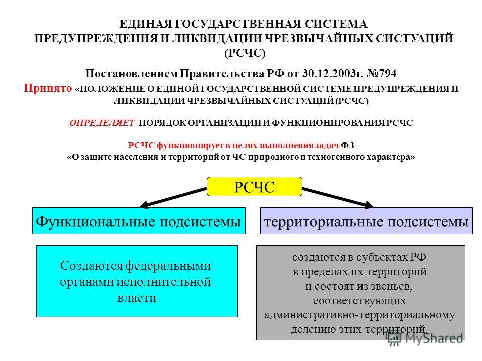 Полномочия органов власти о защите чрезвычайных ситуаций Какие документы нужны, чтобы получить дополнительное пособие в 2015 году
