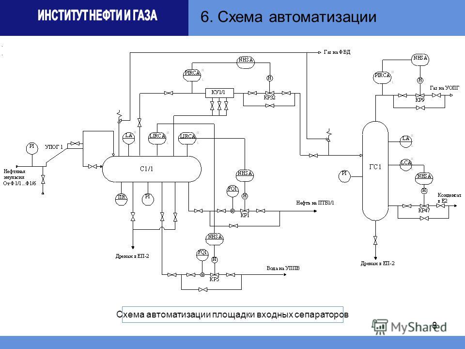 Автоматизация объектов гидроочистки бензина на установке 'Gexa'. Дипломная (ВКР) Рисунок 1 схема автоматизации процесса приема топлива Рисунок 1 схема автоматизации процесса приема топлива Рисунок 1 схема автоматизации процесса приема топлива Схема цпс нефти