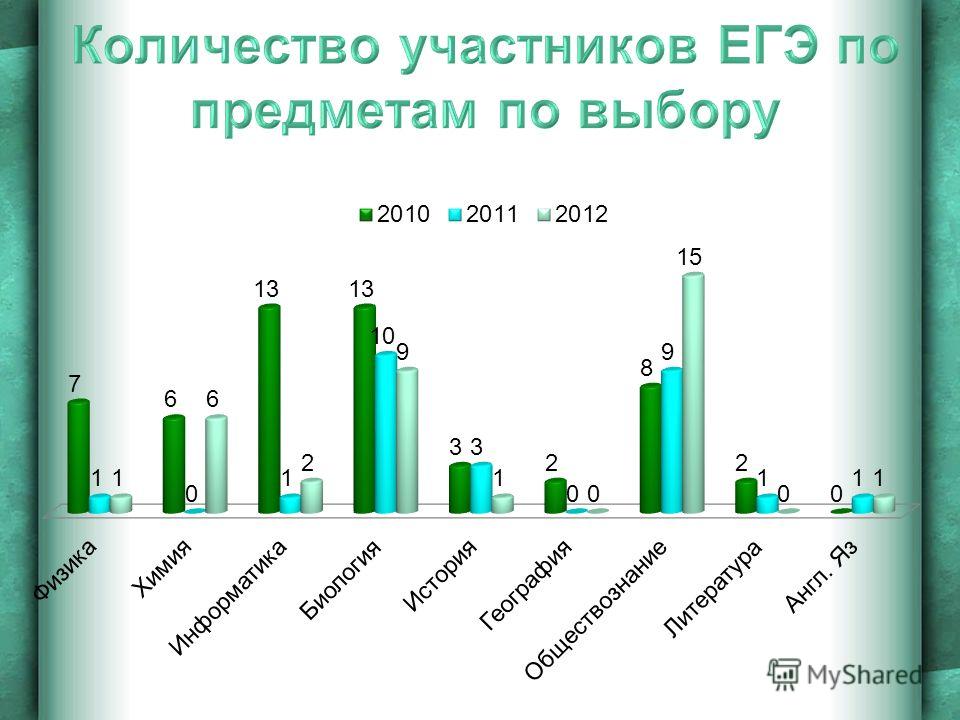 Международная игра конкурс по английскому языку Международная игра конкурс по английскому языку