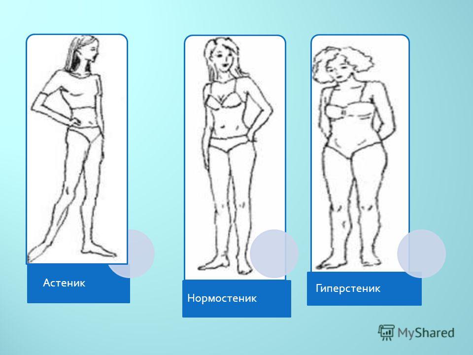 Презентация на тему: "Научиться самостоятельно оценивать особенности своего тела.". Скачать бесплатно и без регистрации.