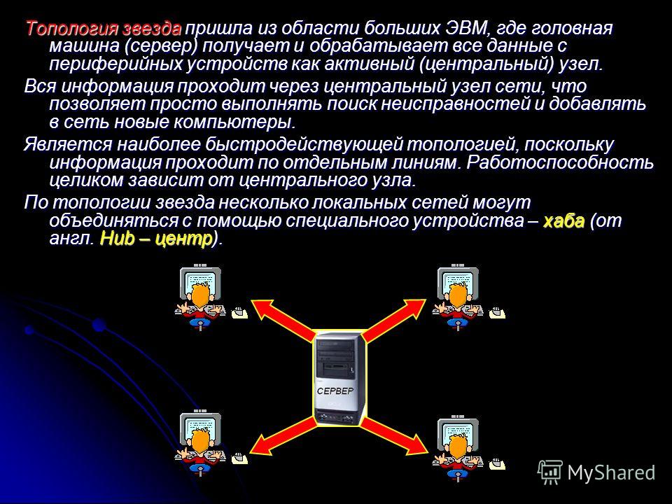 Топология звезда пришла из области больших ЭВМ, где головная машина (сервер) получает и обрабатывает все данные с периферийных устройств как активный (центральный) узел. Вся информация проходит через центральный узел сети, что позволяет просто выполн