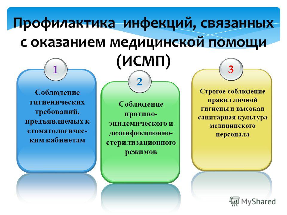 Поэтапная профилактика Поэтапная профилактика