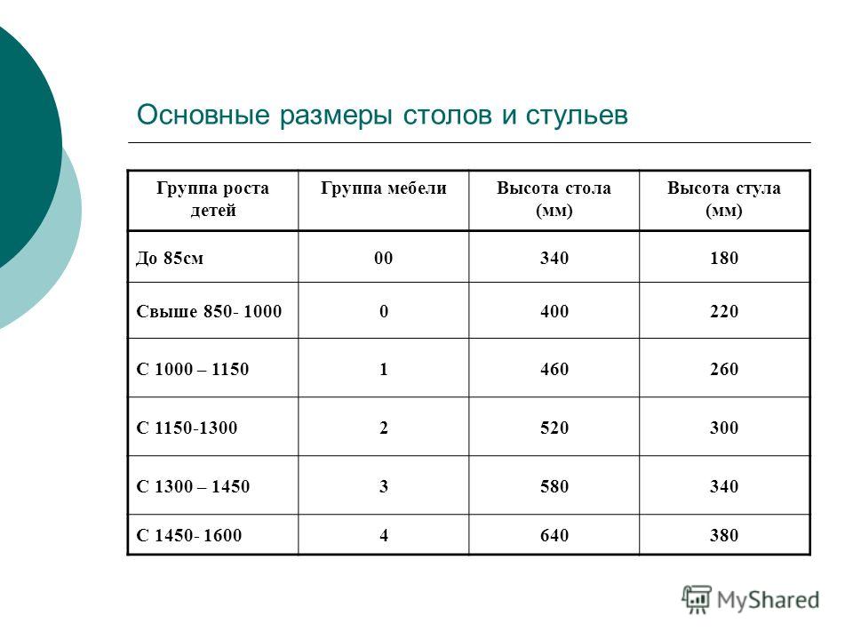 Чертежи стола для школьника своими руками 31 Чертежи стола для школьника своими руками 3