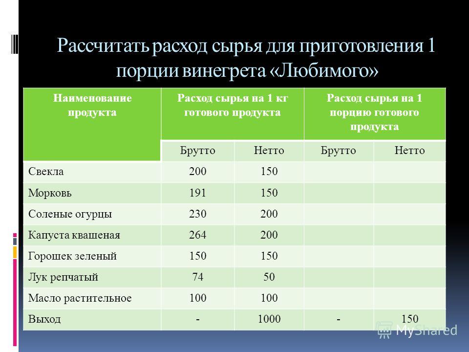 Технологическая карта салата на 150 грамм Выход салата на 1 порцию - CoffeePapa.ru