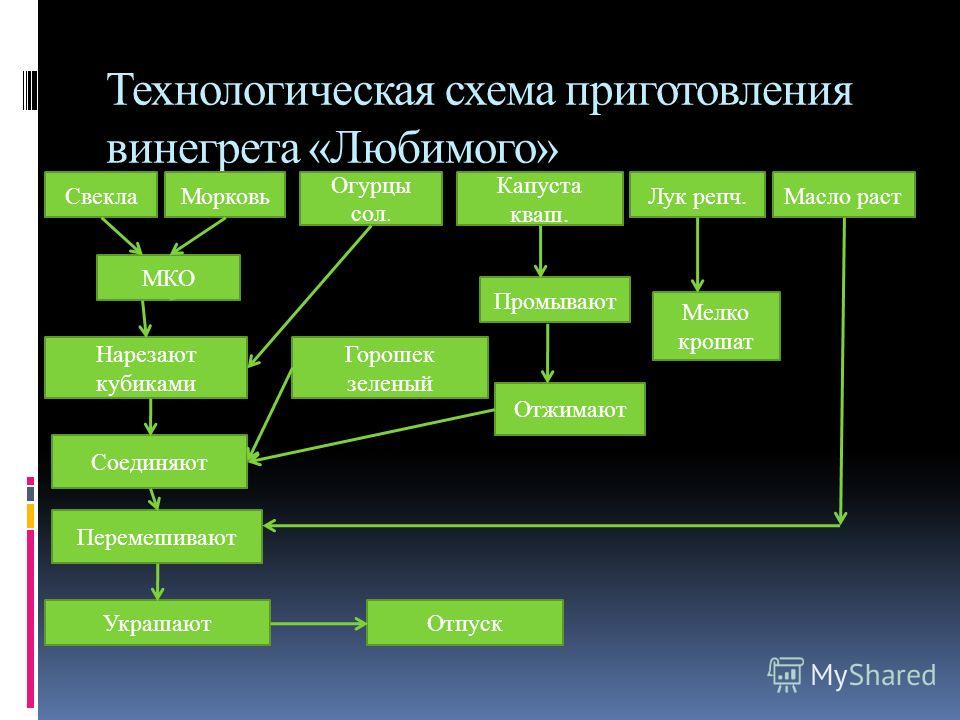Методическая разработка конкурса Поваренок для учащихся 5 классов . - БОТАН