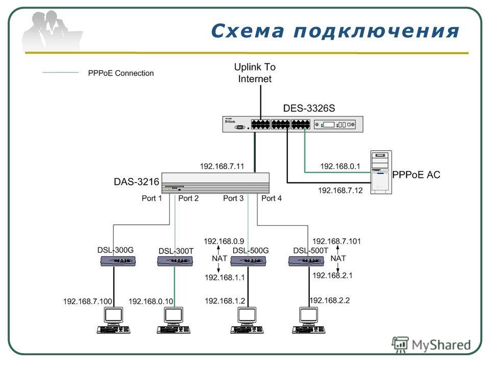 работа через интернет магазин вакансии работа через интернет магазин вакансии