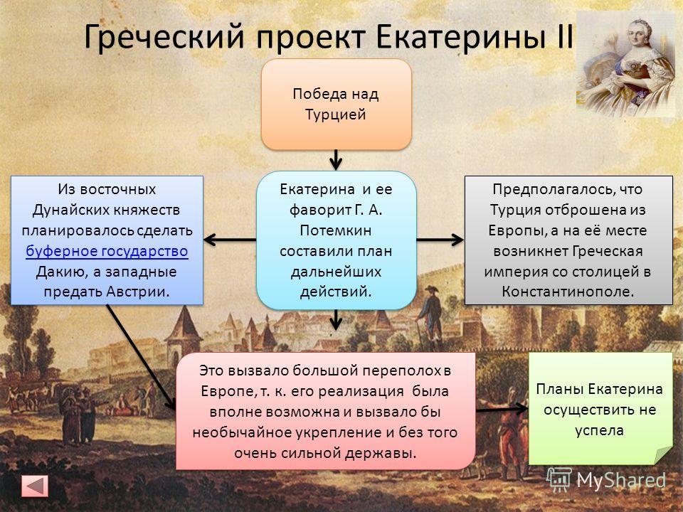 Реферат греческий проект екатерины 2 687