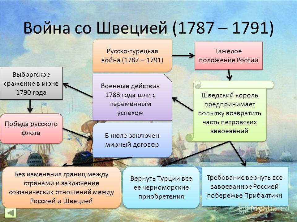 Отношения с россией речи посполитой Отношения с россией речи посполитой