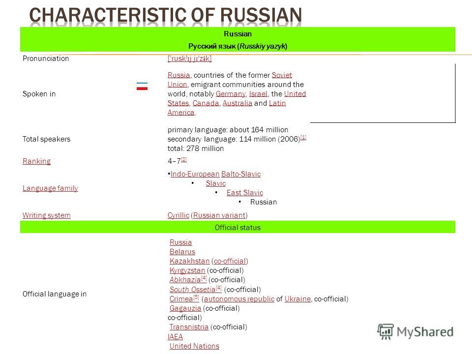 Russian Russkiy Yazyk Pronunciation 11