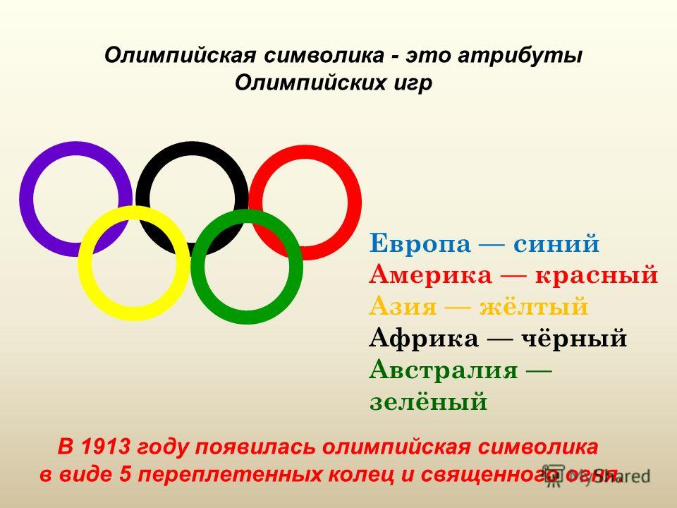 Олимпийская символика - это атрибуты Олимпийских игр В 1913 году появилась олимпийская символика в виде 5 переплетенных колец и священного огня. Европа синий Америка красный Азия жёлтый Африка чёрный Австралия зелёный