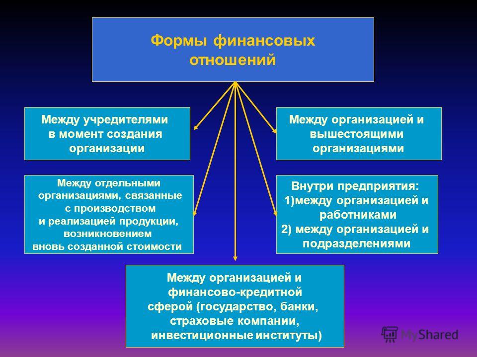 Формы заемных отношений Формы заемных отношений