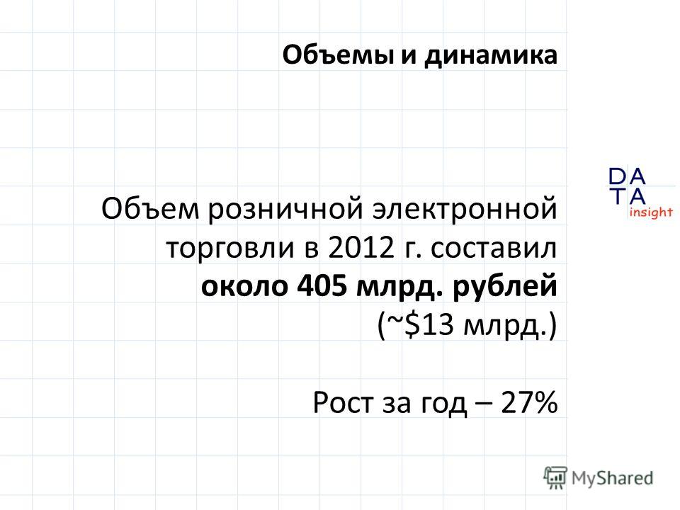 Объем розничной электронной торговли в 2012 г. составил около 405 млрд. рублей (~$13 млрд.) Рост за год – 27% Объемы и динамика