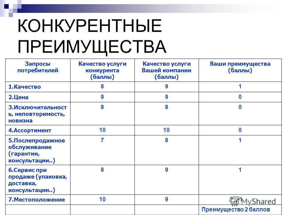 Расходы связанные с производством и или реализацией подразделяются Расходы связанные с производством и или реализацией подразделяются
