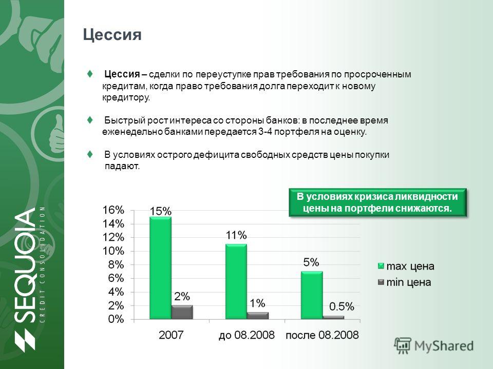 Все переуступка прав долга в банке более