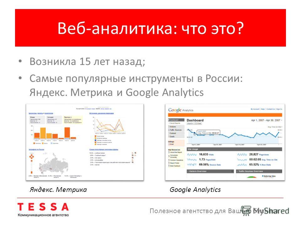 Веб-аналитика: что это? Возникла 15 лет назад; Самые популярные инструменты в России: Яндекс. Метрика и Google Analytics Полезное агентство для Вашего бизнеса Яндекс. МетрикаGoogle Analytics