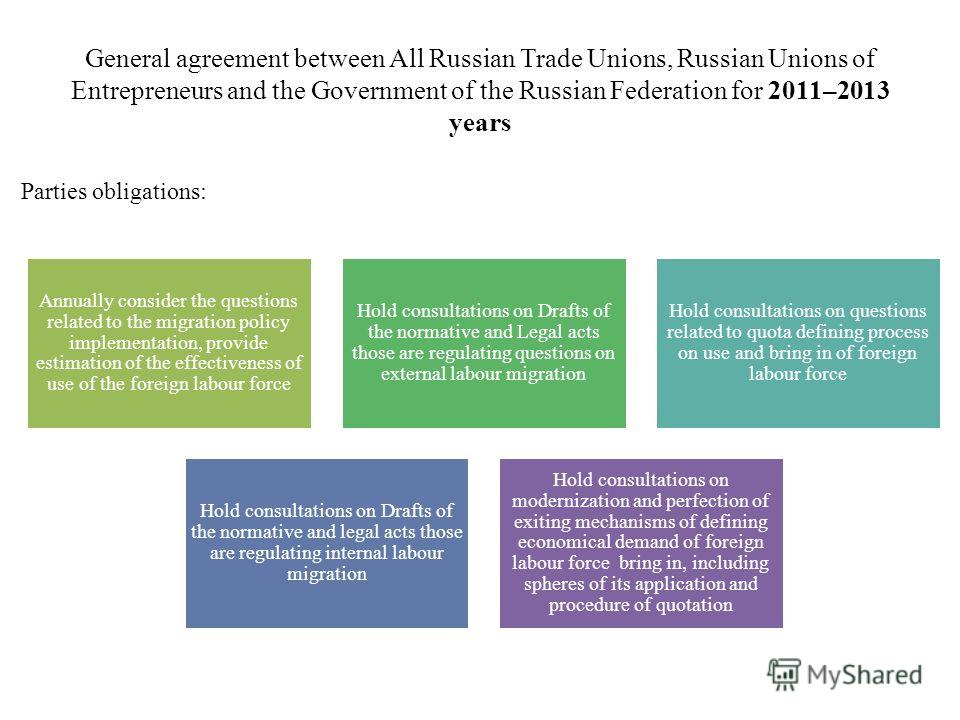 Russian Federation Acts As 103