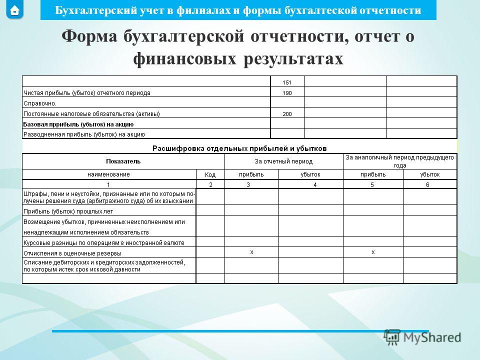 Программу для материальных отчетов
