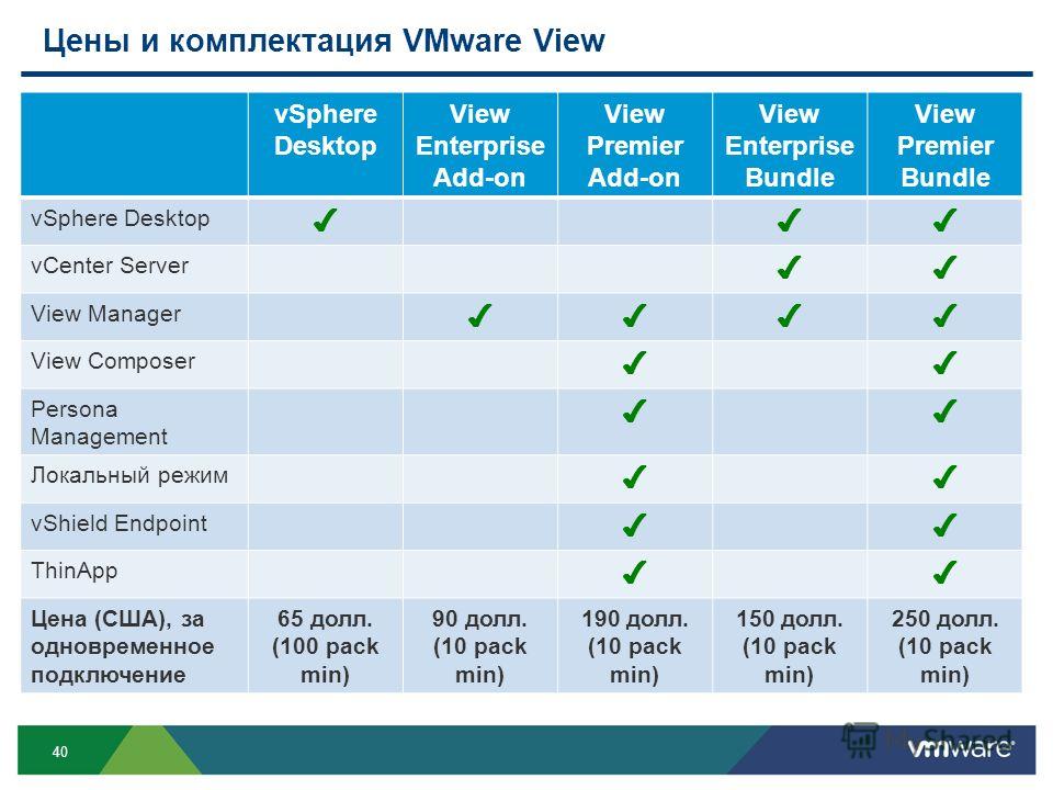 Сколько стоит комплектация проекта