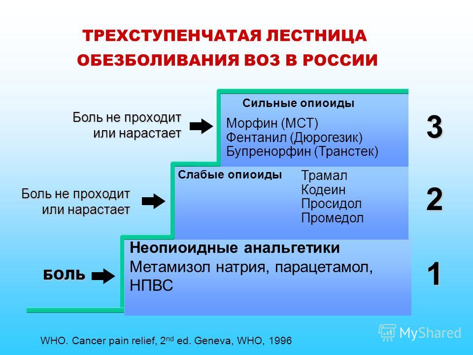 Схема воз по обезболиванию Схема воз по обезболиванию