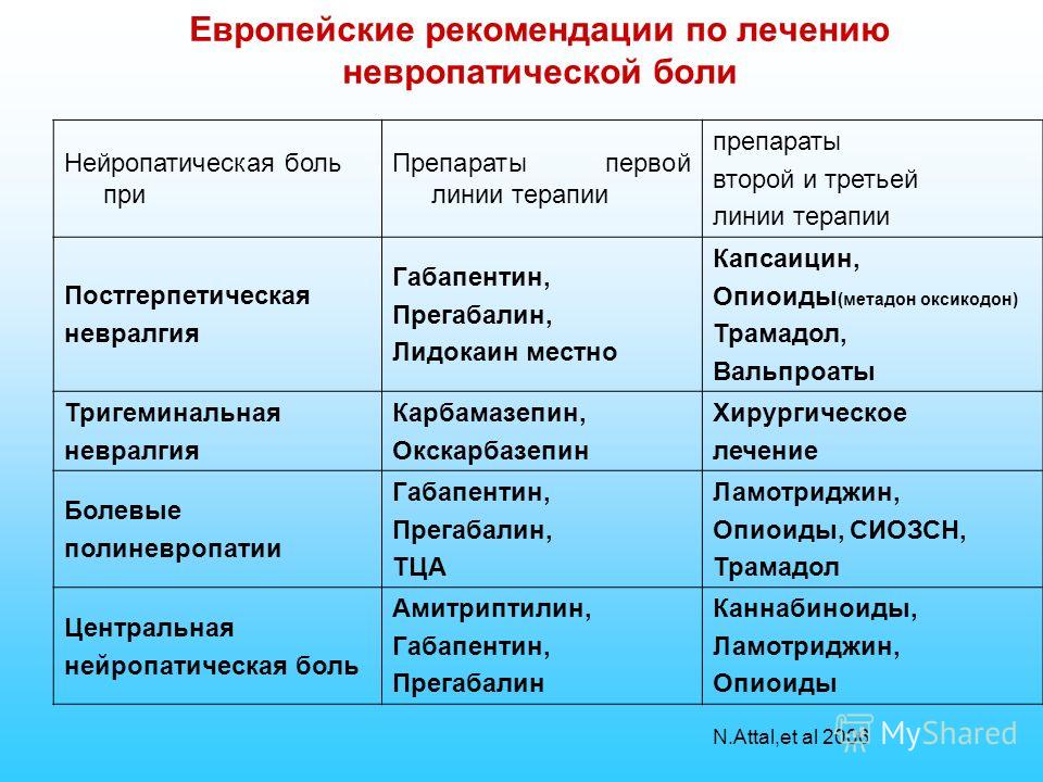 Форум как лечить постгерпетическую невралгию Форум как лечить постгерпетическую невралгию