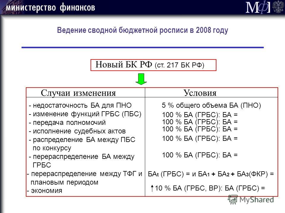 Ведение росписи в муниципальных образованиях Ведение росписи в муниципальных образованиях