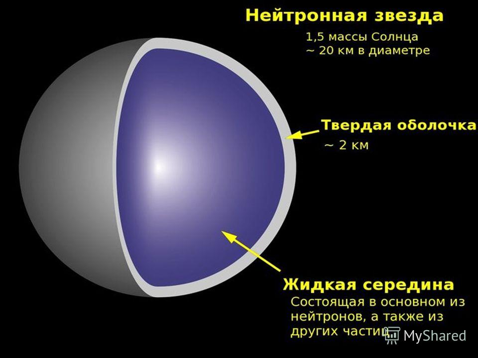 Пульсары И Нейтронные Звезды Презентация