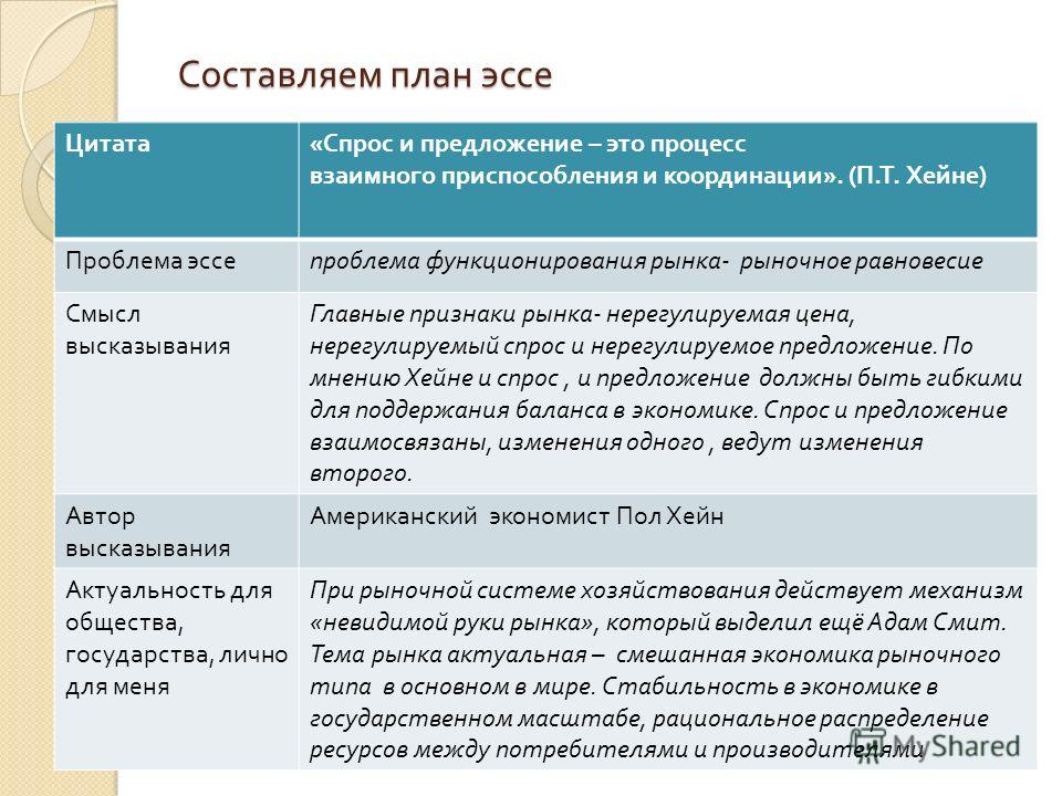 Примеры цитат по экономике Примеры цитат по экономике