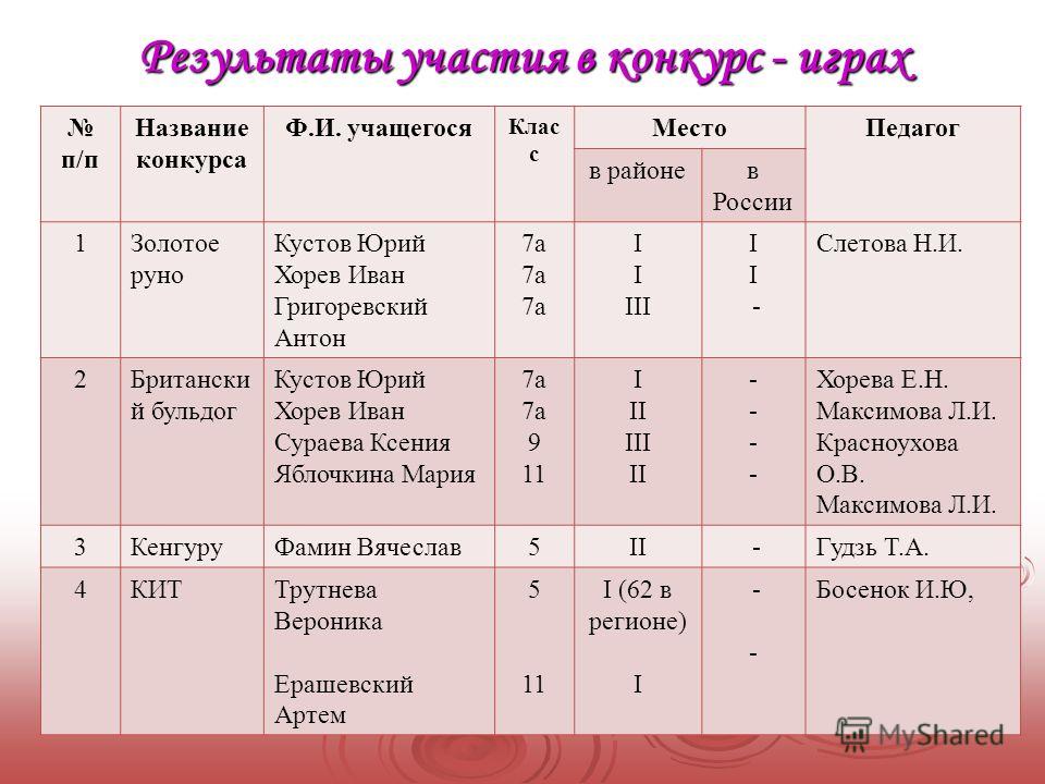 Конкурс на название движения Конкурс на название движения