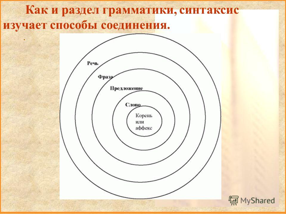 Несколько слов связанных по смыслу и грамматически Несколько слов связанных по смыслу и грамматически
