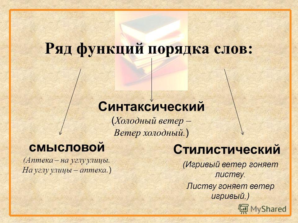 базах порядок слов синтаксическая функция в русском языке каждой клинике, разные