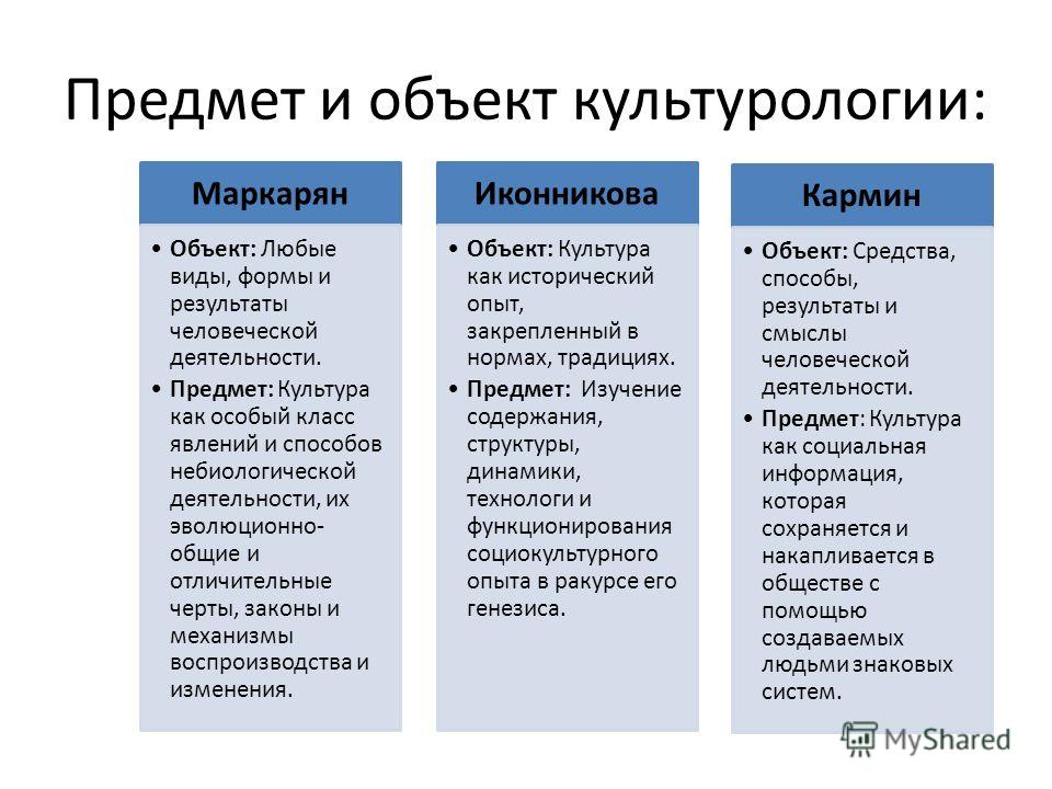 Реферат: Предмет и методы культурологии