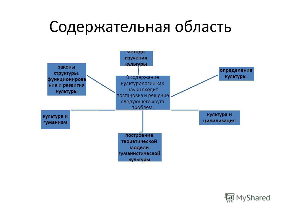 Контрольная работа по теме Развитие культурологии как научной дисциплины