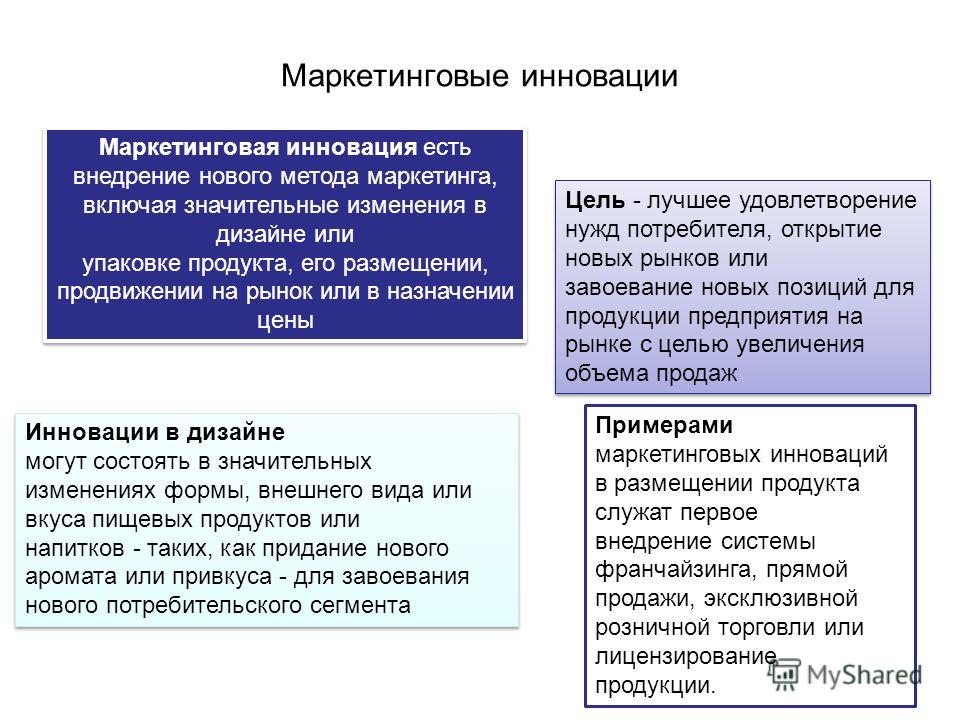Понятие инноваций и их классификация презентация