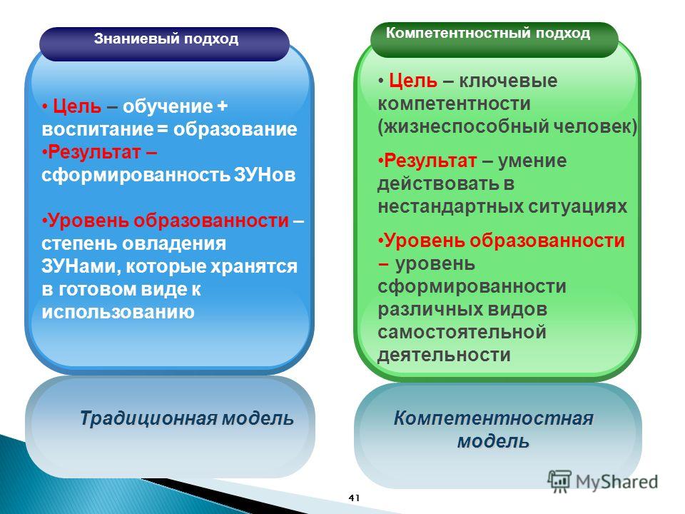 Компетентностный Подход В Образовании Проблемы Понятия Инструментарий - 80 фото