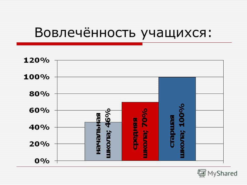 Коррекция ценностной сферы Коррекция ценностной сферы