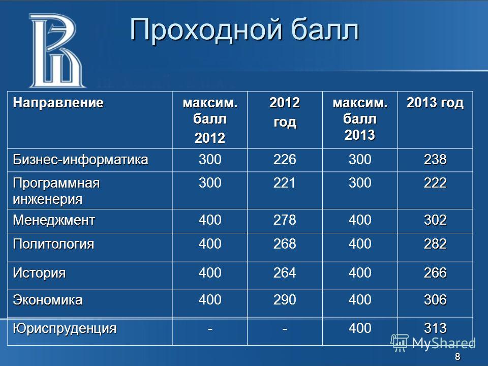 Какими будут проходные баллы по ЕГЭ в 2018 году для приема в вузы Какими будут проходные баллы по ЕГЭ в 2018 году для приема в вузы